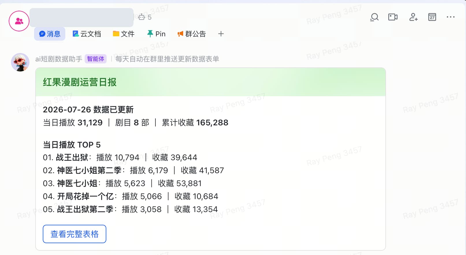 飞书群中由数据助手自动推送的红果漫剧运营日报