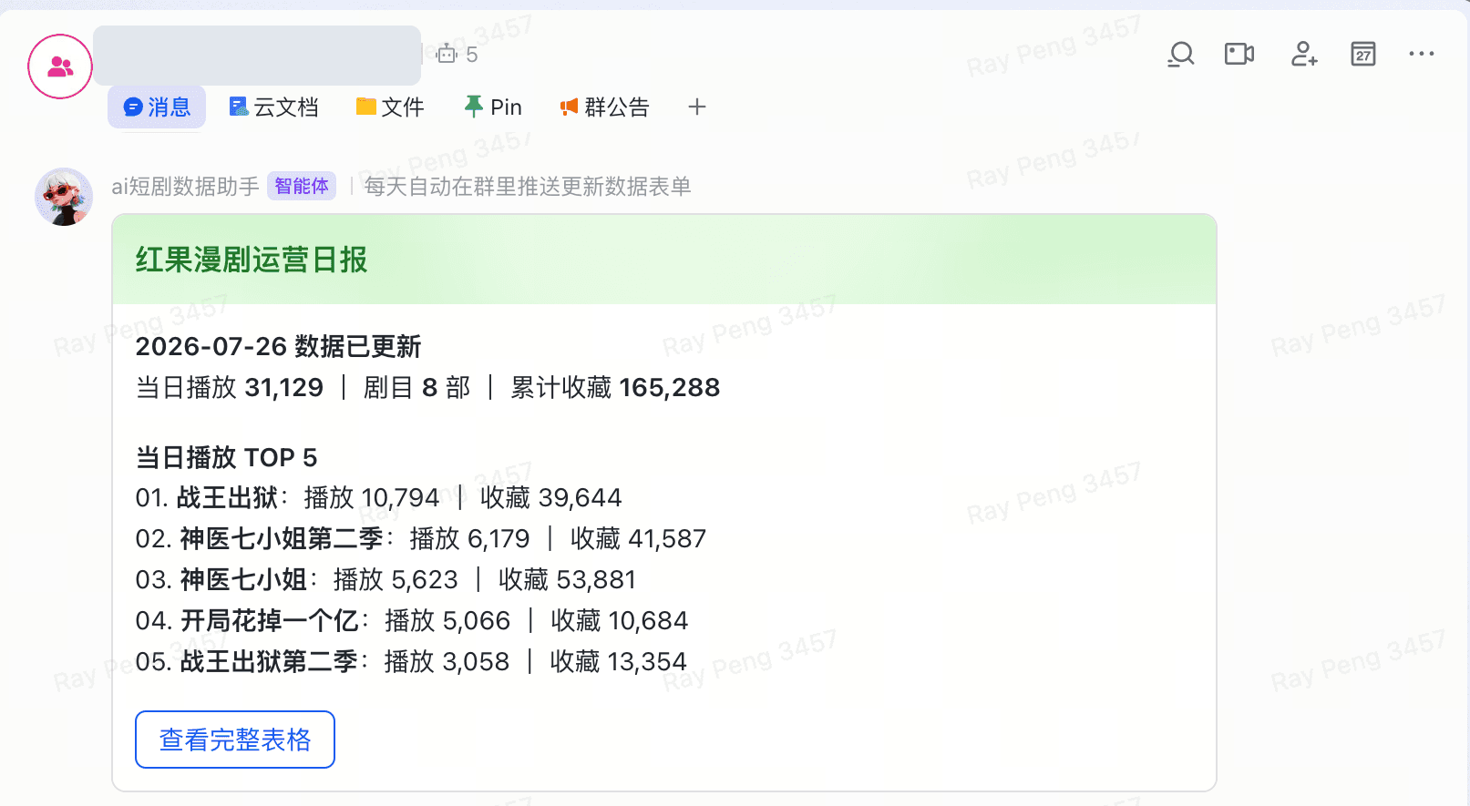 飞书群中由数据助手自动推送的红果漫剧运营日报